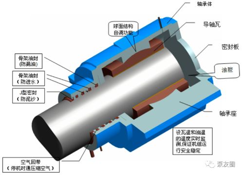 新型大型液壓全調(diào)節(jié)豎井貫流泵的開(kāi)發(fā)及工程應(yīng)用